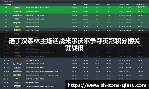 诺丁汉森林主场迎战米尔沃尔争夺英冠积分榜关键战役